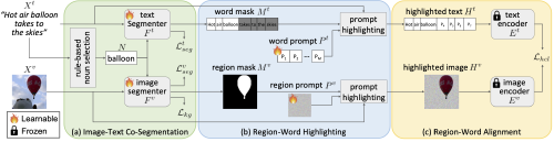Image-Text Co-Decomposition for Text-Supervised Semantic Segmentation (CVPR2024)