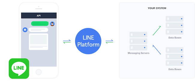 line-msg-platform